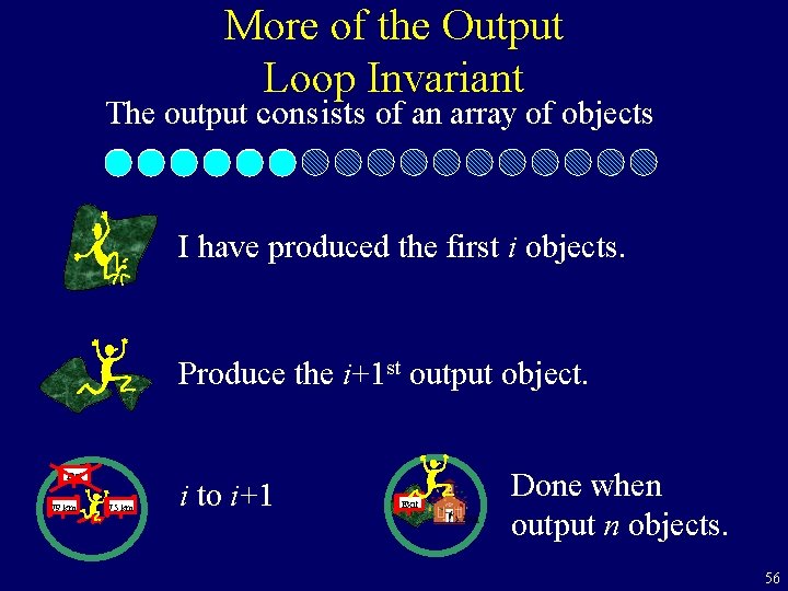 More of the Output Loop Invariant The output consists of an array of objects