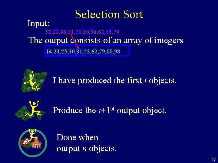 Input: Selection Sort 52, 23, 88, 31, 25, 30, 98, 62, 14, 79 The