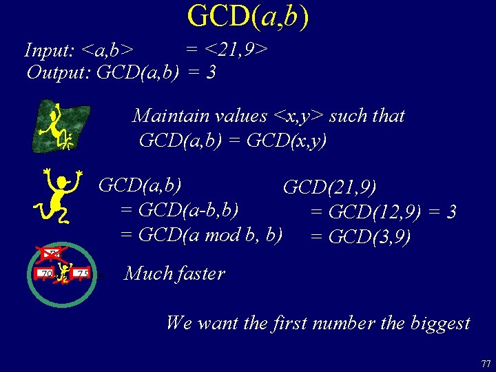 GCD(a, b) = <21, 9> Input: <a, b> Output: GCD(a, b) = 3 Maintain