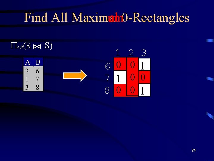 al 0 -Rectangles um Find All Maximal (R S) A, B A 3 1
