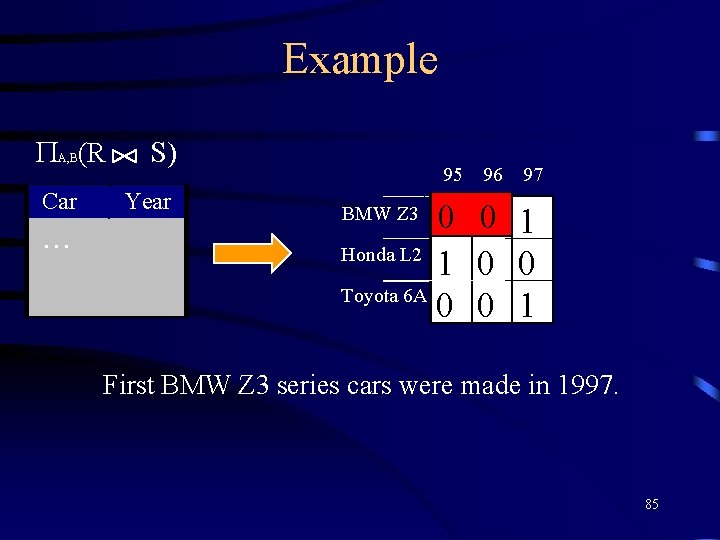 Example (R A, B Car … S) Year 95 0 Honda L 2 1