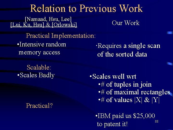 Relation to Previous Work [Namaad, Hsu, Lee] [Lui, Ku, Hsu] & [Orlowski] Our Work