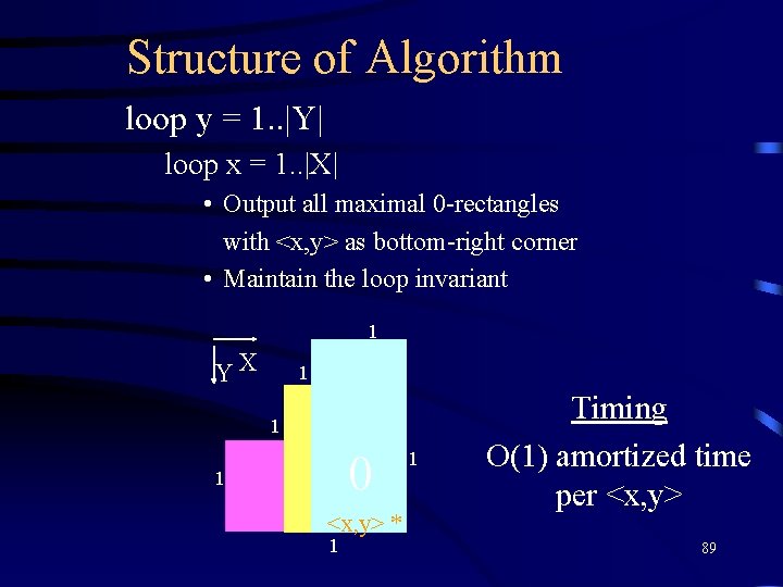 Structure of Algorithm loop y = 1. . |Y| loop x = 1. .