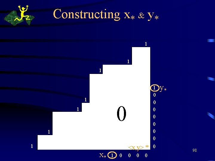 Constructing x* & y* 1 ( xr , yr ) 1 1 1 0