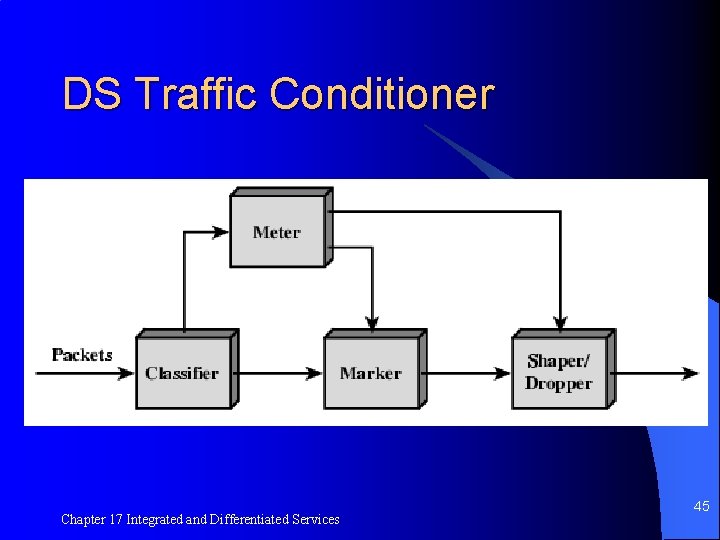 Chapter 17 Integrated and Differentiated Services 1 Introduction