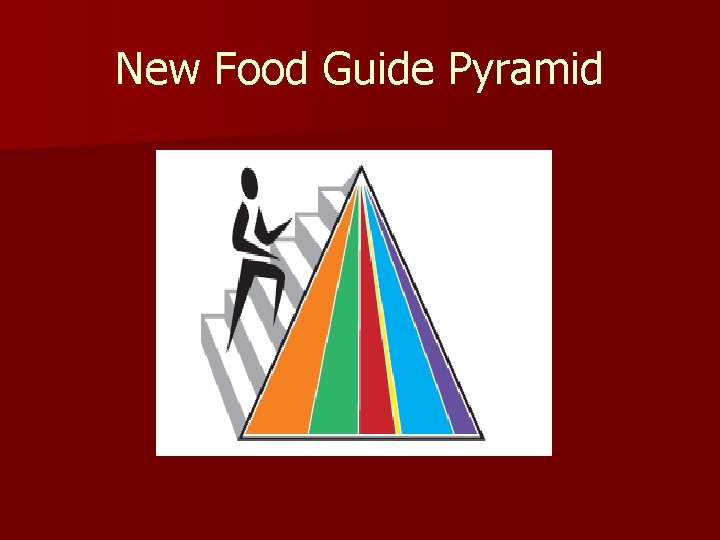 New Food Guide Pyramid 