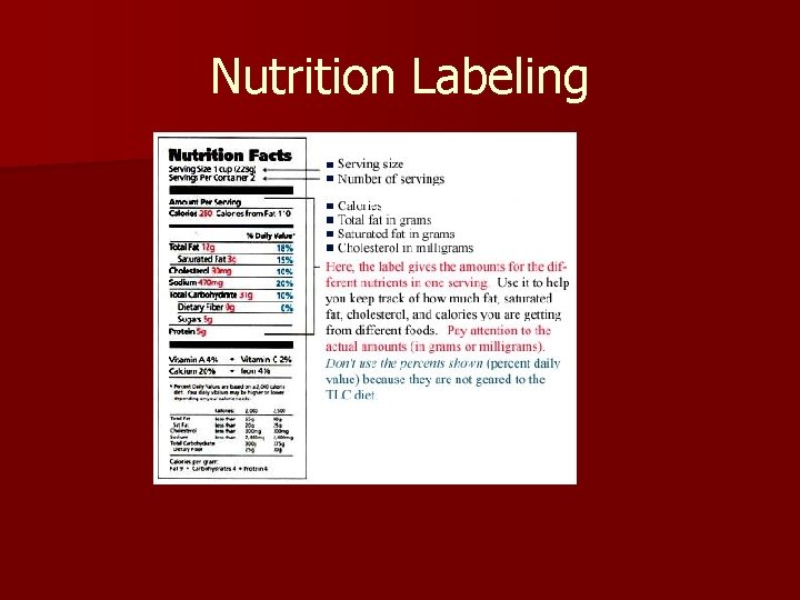 Nutrition Labeling 