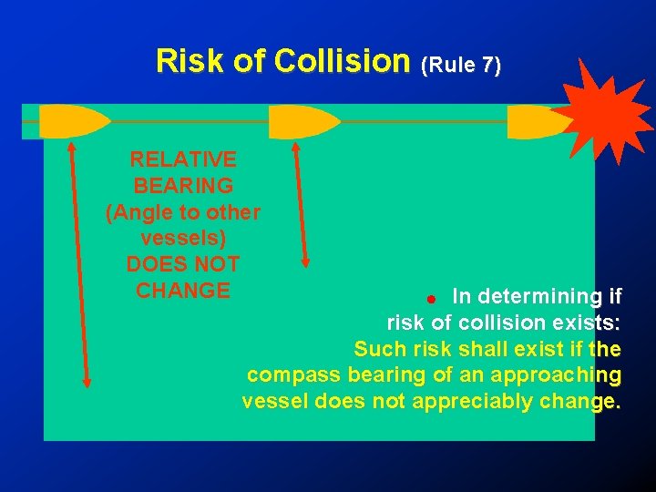 Risk of Collision (Rule 7) RELATIVE BEARING (Angle to other vessels) DOES NOT CHANGE