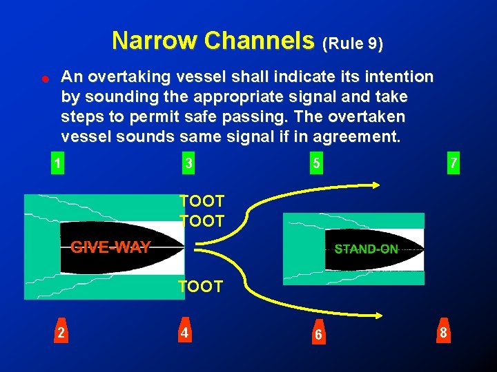 Narrow Channels (Rule 9) ! An overtaking vessel shall indicate its intention by sounding