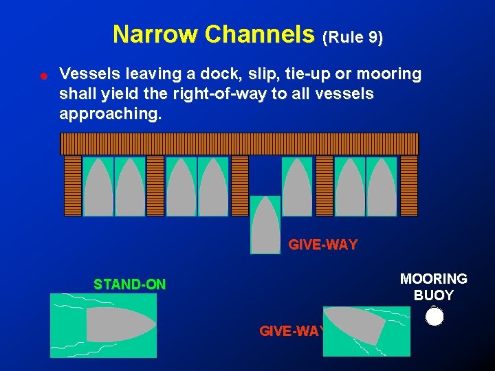 Narrow Channels (Rule 9) ! Vessels leaving a dock, slip, tie-up or mooring shall