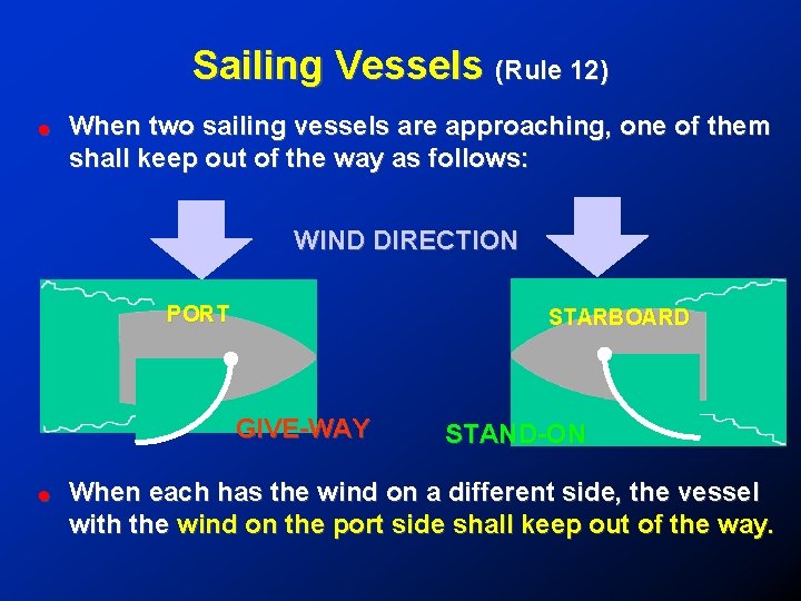 Sailing Vessels (Rule 12) ! When two sailing vessels are approaching, one of them