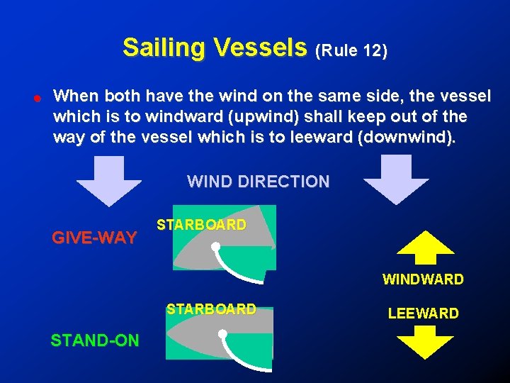 Sailing Vessels (Rule 12) ! When both have the wind on the same side,