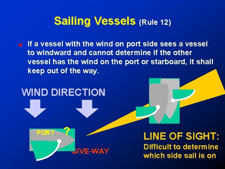 Sailing Vessels (Rule 12) ! If a vessel with the wind on port side