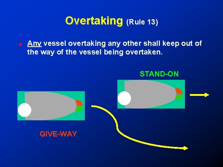 Overtaking (Rule 13) ! Any vessel overtaking any other shall keep out of the