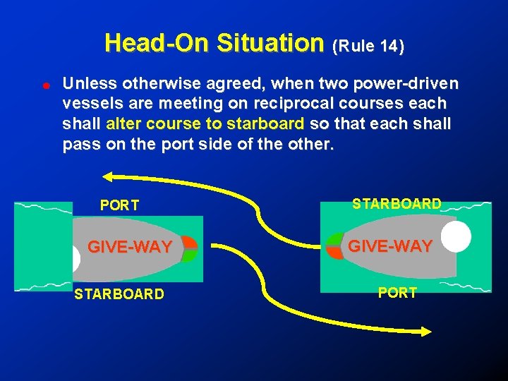 Head-On Situation (Rule 14) ! Unless otherwise agreed, when two power-driven vessels are meeting