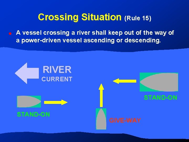 Crossing Situation (Rule 15) ! A vessel crossing a river shall keep out of