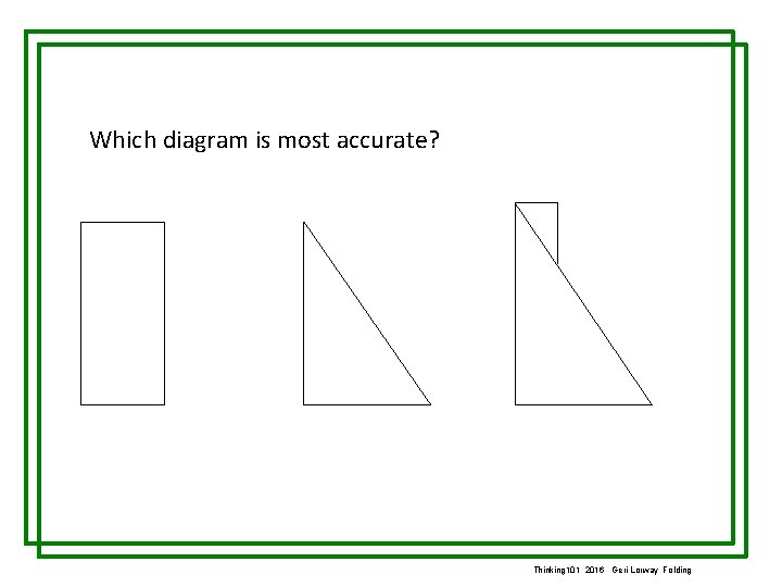 Which diagram is most accurate? Thinking 101 2016 Geri Lorway Folding 