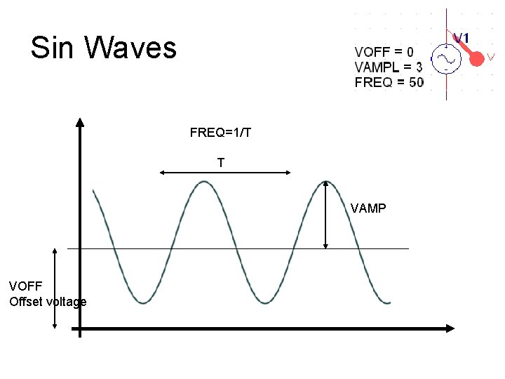 Sin Waves FREQ=1/T T VAMP VOFF Offset voltage 