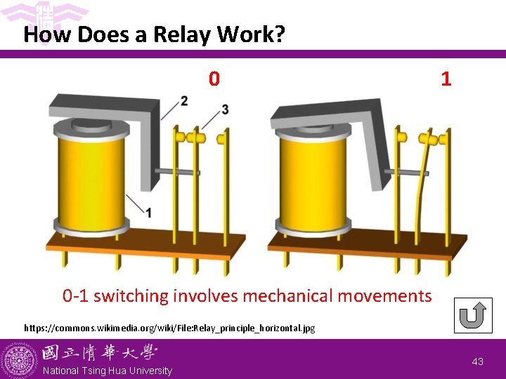 How Does a Relay Work? 0 1 0 -1 switching involves mechanical movements https: