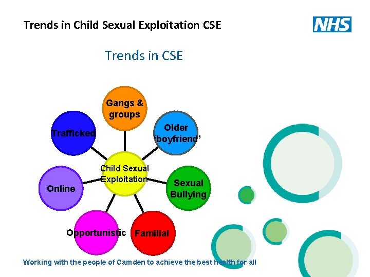 Trends in Child Sexual Exploitation CSE Trends in CSE Gangs & groups Older ‘boyfriend’