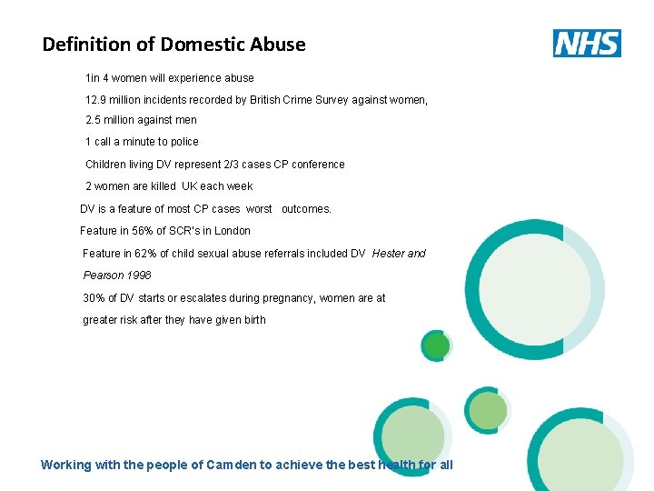 Definition of Domestic Abuse 1 in 4 women will experience abuse 12. 9 million