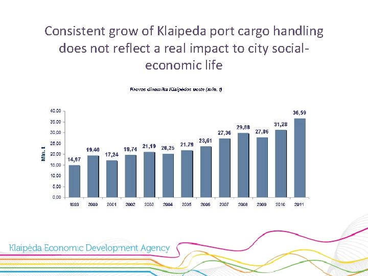 Consistent grow of Klaipeda port cargo handling does not reflect a real impact to