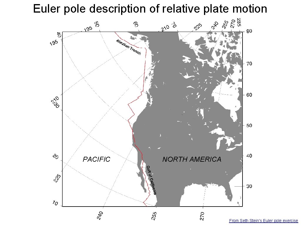 Euler pole description of relative plate motion PACIFIC NORTH AMERICA From Seth Stein’s Euler
