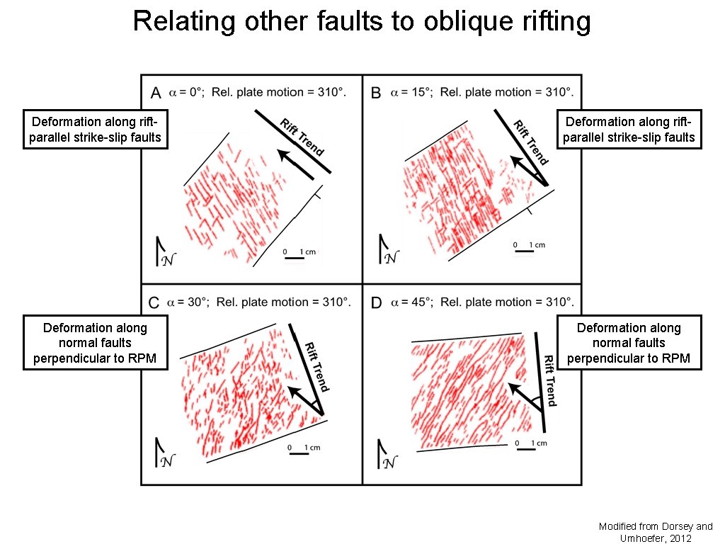 Relating other faults to oblique rifting Deformation along riftparallel strike-slip faults Deformation along normal