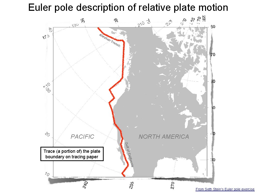 Euler pole description of relative plate motion PACIFIC NORTH AMERICA Trace (a portion of)