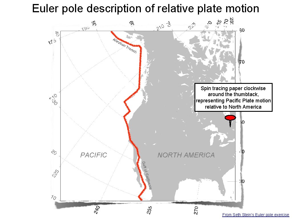 Euler pole description of relative plate motion Spin tracing paper clockwise around the thumbtack,