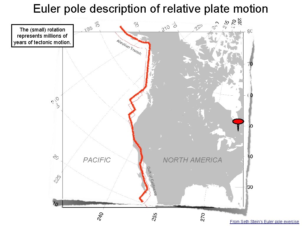 Euler pole description of relative plate motion The (small) rotation represents millions of years