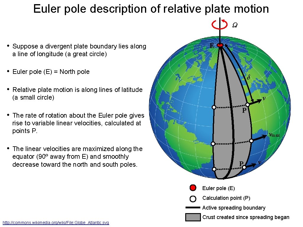 Euler pole description of relative plate motion Ω • Suppose a divergent plate boundary
