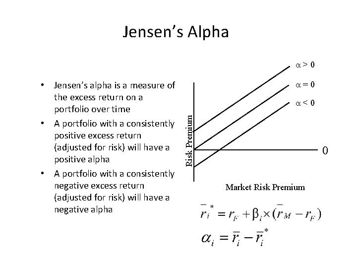 Jensen’s Alpha a>0 a=0 a<0 Risk Premium • Jensen’s alpha is a measure of