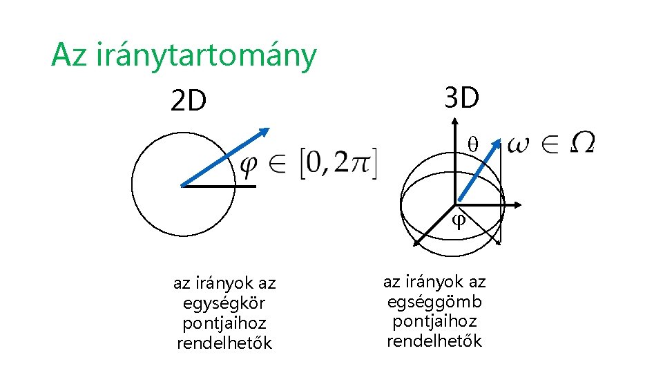 Az iránytartomány 2 D 3 D az irányok az egységkör pontjaihoz rendelhetők az irányok
