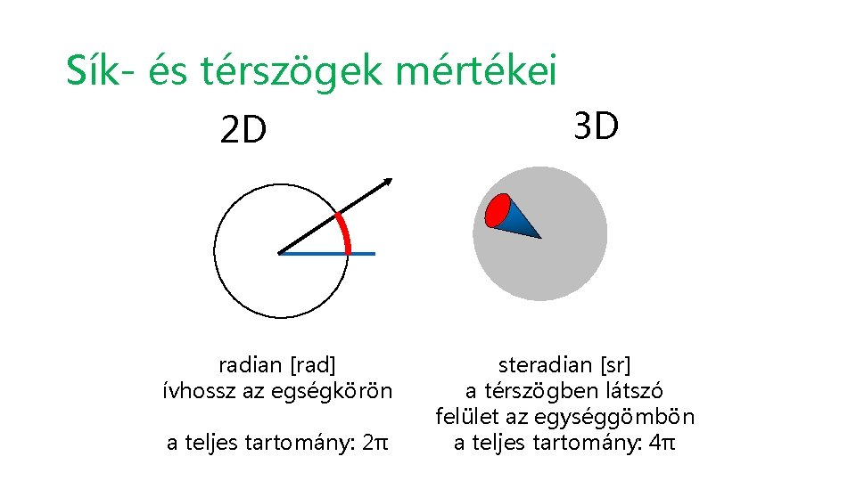 Sík- és térszögek mértékei 2 D radian [rad] ívhossz az egségkörön a teljes tartomány: