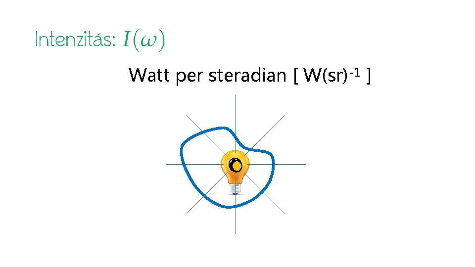 Watt per steradian [ W(sr)-1 ] 