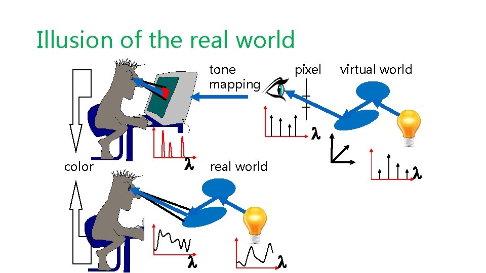 Illusion of the real world pixel tone mapping virtual world color real world 