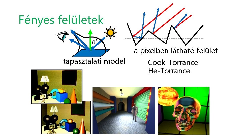 Fényes felületek a pixelben látható felület tapasztalati model Cook-Torrance He-Torrance 