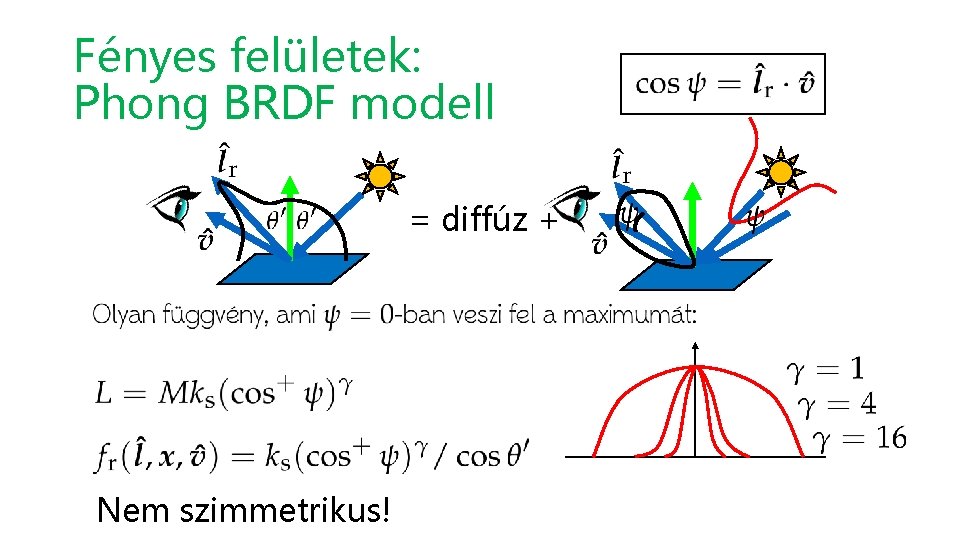 Fényes felületek: Phong BRDF modell = diffúz + Nem szimmetrikus! 