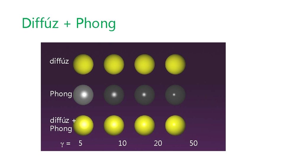 Diffúz + Phong diffúz + Phong γ= 5 10 20 50 