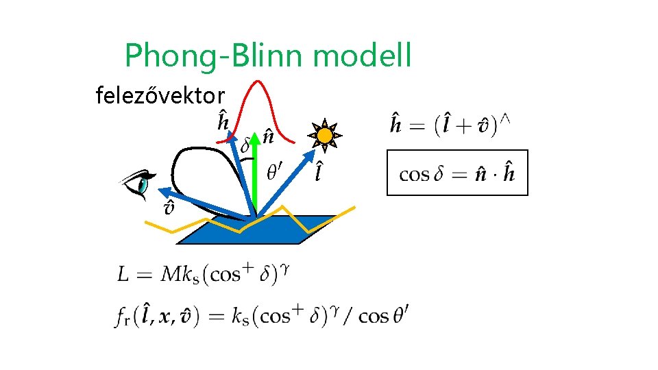 Phong-Blinn modell felezővektor 