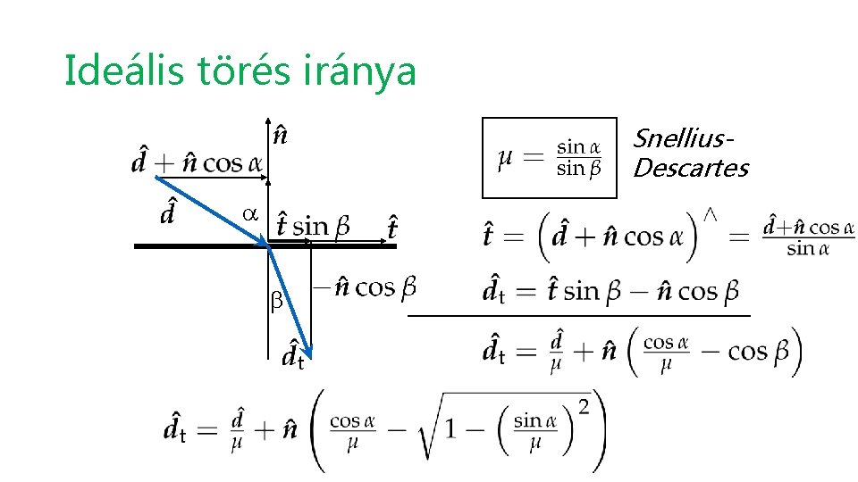 Ideális törés iránya Snellius. Descartes a b 