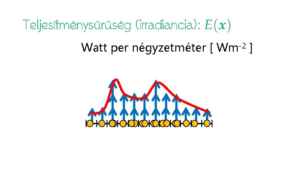 Watt per négyzetméter [ Wm-2 ] 