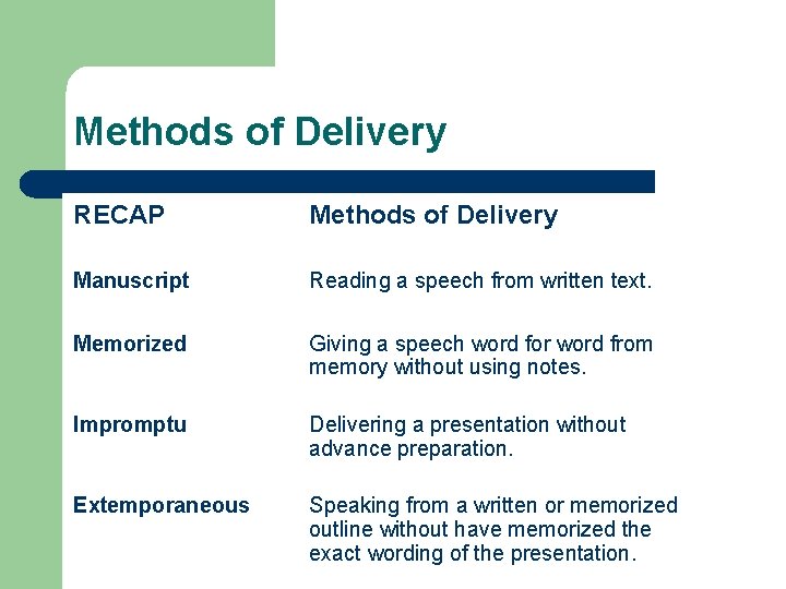 Methods of Delivery RECAP Methods of Delivery Manuscript Reading a speech from written text.