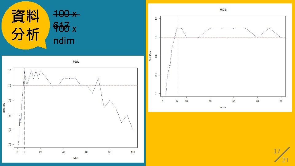 資料 分析 100 x 617 100 x ndim 17 21 