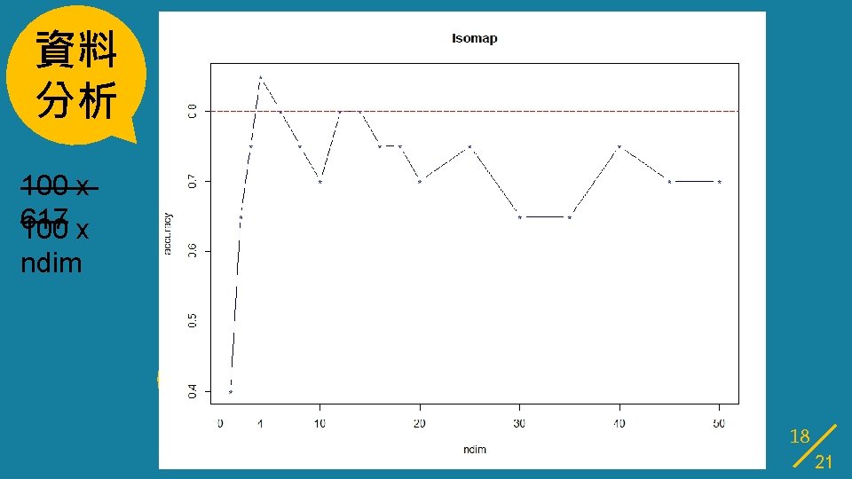 資料 分析 100 x 617 100 x ndim 18 21 