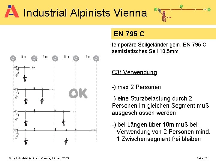 Industrial Alpinists Vienna EN 795 C temporäre Seilgeländer gem. EN 795 C semistatisches Seil