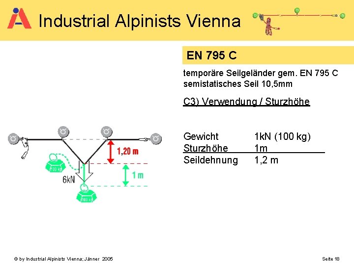 Industrial Alpinists Vienna EN 795 C temporäre Seilgeländer gem. EN 795 C semistatisches Seil