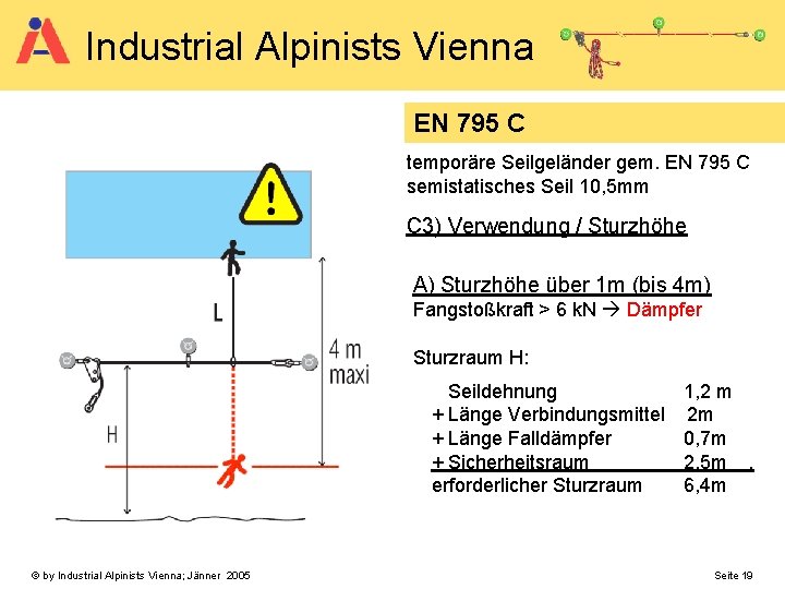 Industrial Alpinists Vienna EN 795 C temporäre Seilgeländer gem. EN 795 C semistatisches Seil