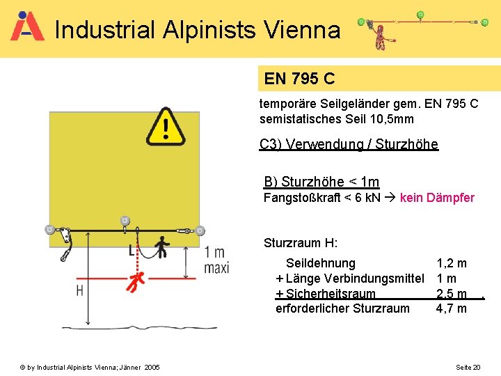 Industrial Alpinists Vienna EN 795 C temporäre Seilgeländer gem. EN 795 C semistatisches Seil